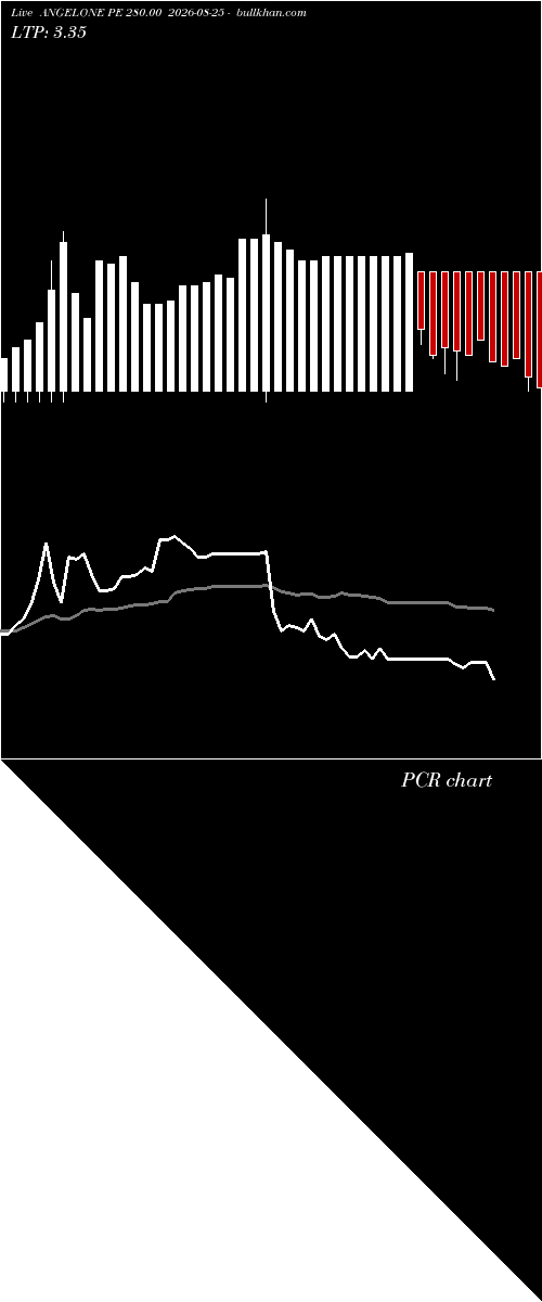  option chart ANGELONE PE 280.00 2026-08-25 
