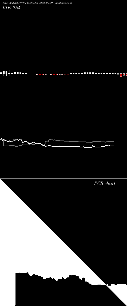  option chart ANGELONE PE 280.00 2026-09-29 