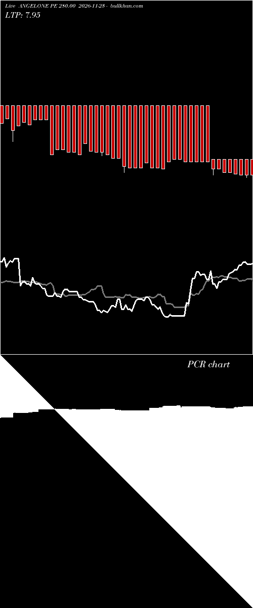  option chart ANGELONE PE 280.00 2026-11-23 