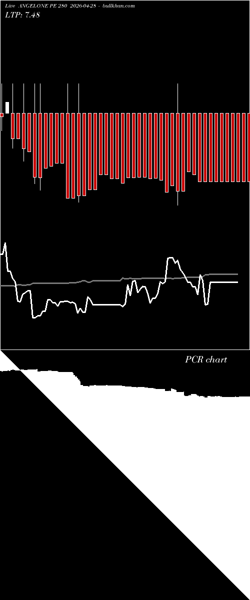  option chart ANGELONE PE 280 2026-04-28 