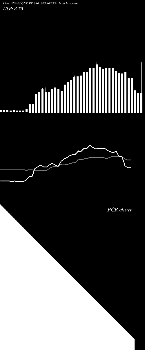  option chart ANGELONE PE 280 2026-08-25 