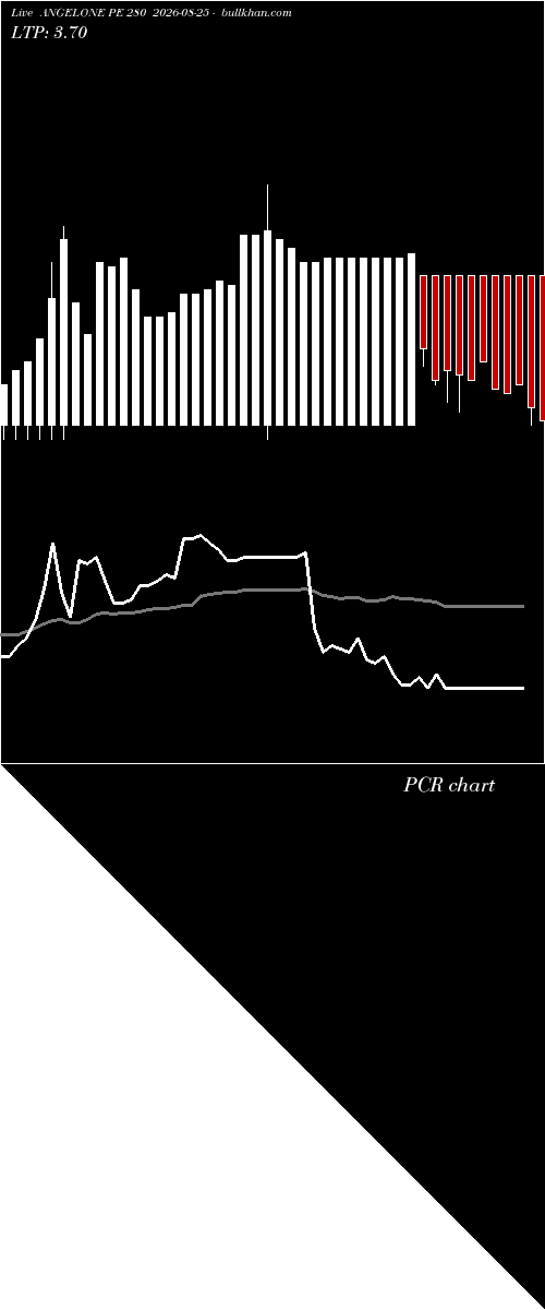  option chart ANGELONE PE 280 2026-08-25 