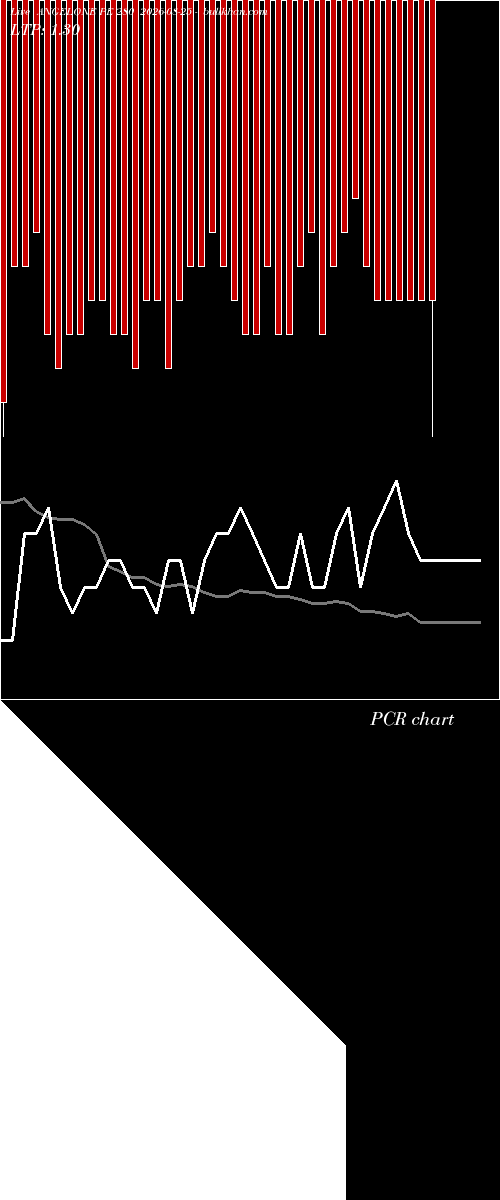  option chart ANGELONE PE 280 2026-08-25 