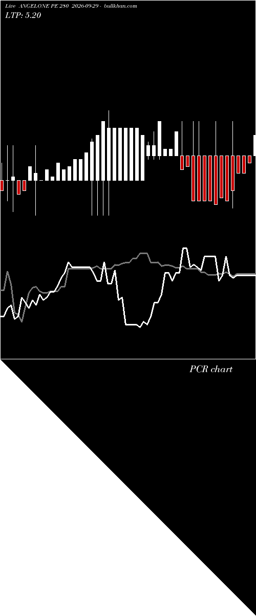  option chart ANGELONE PE 280 2026-09-29 