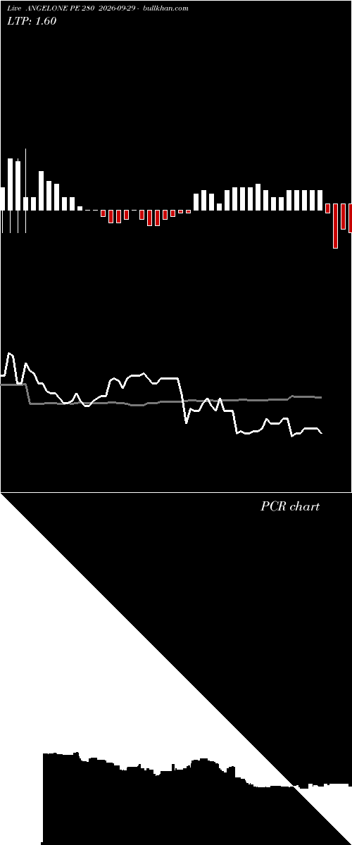  option chart ANGELONE PE 280 2026-09-29 