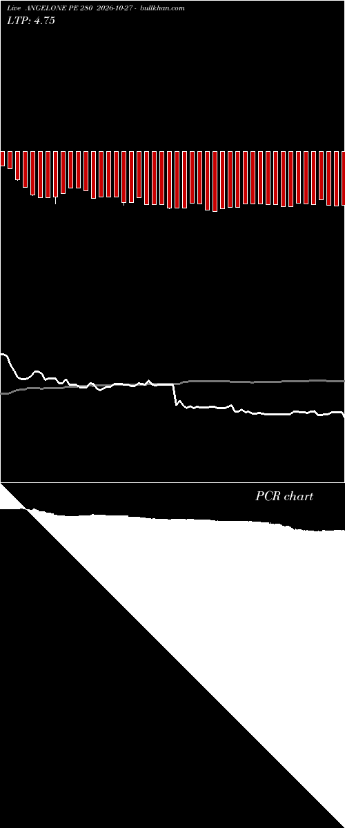  option chart ANGELONE PE 280 2026-10-27 