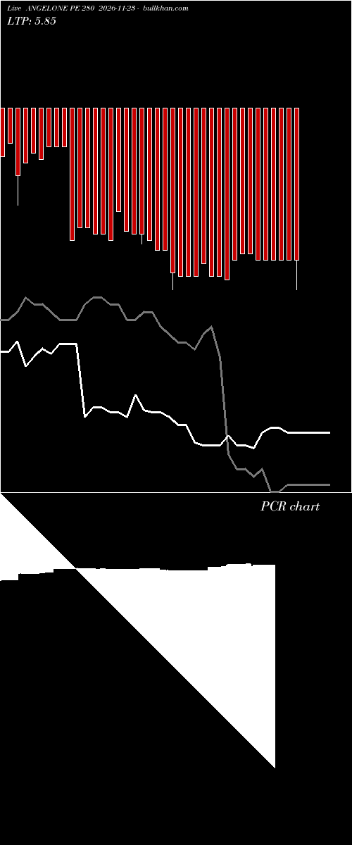  option chart ANGELONE PE 280 2026-11-23 