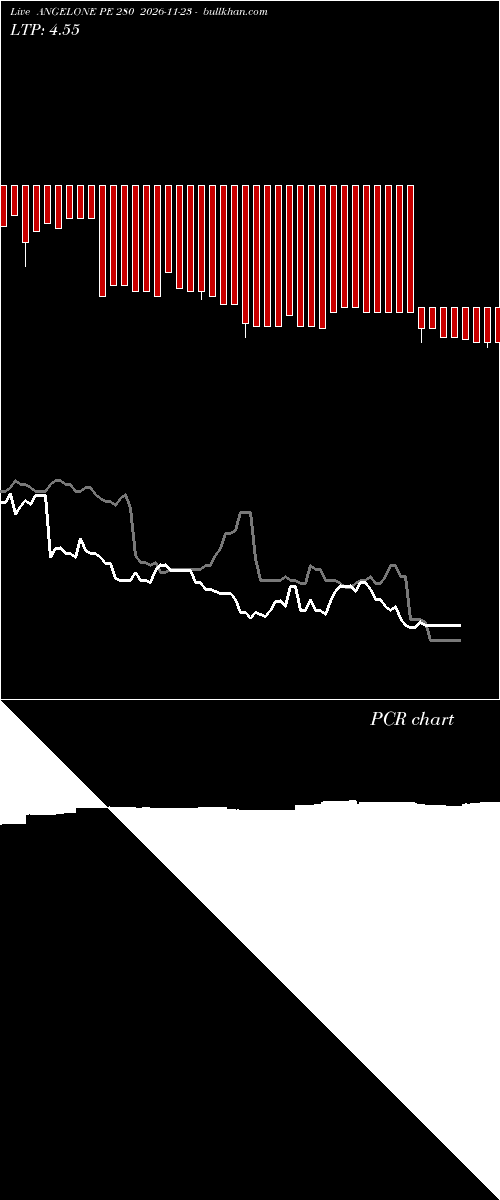  option chart ANGELONE PE 280 2026-11-23 