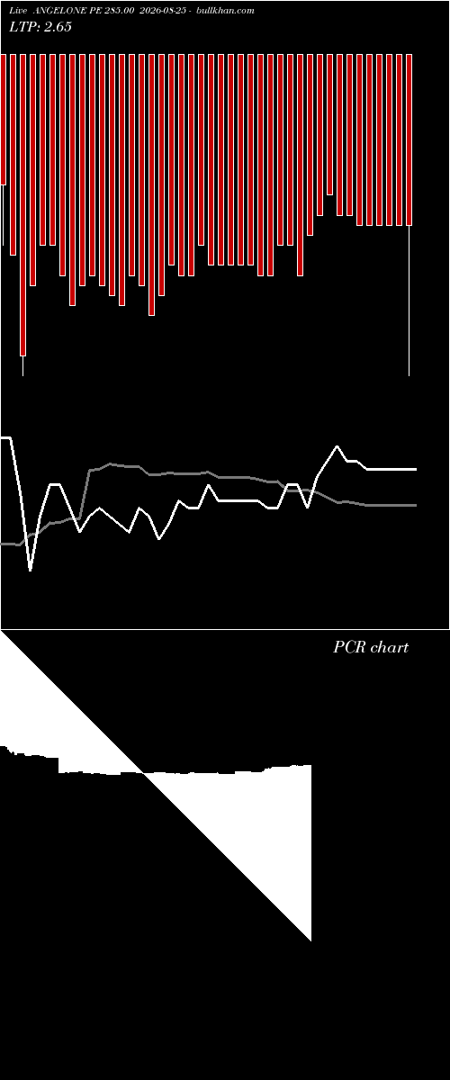  option chart ANGELONE PE 285.00 2026-08-25 