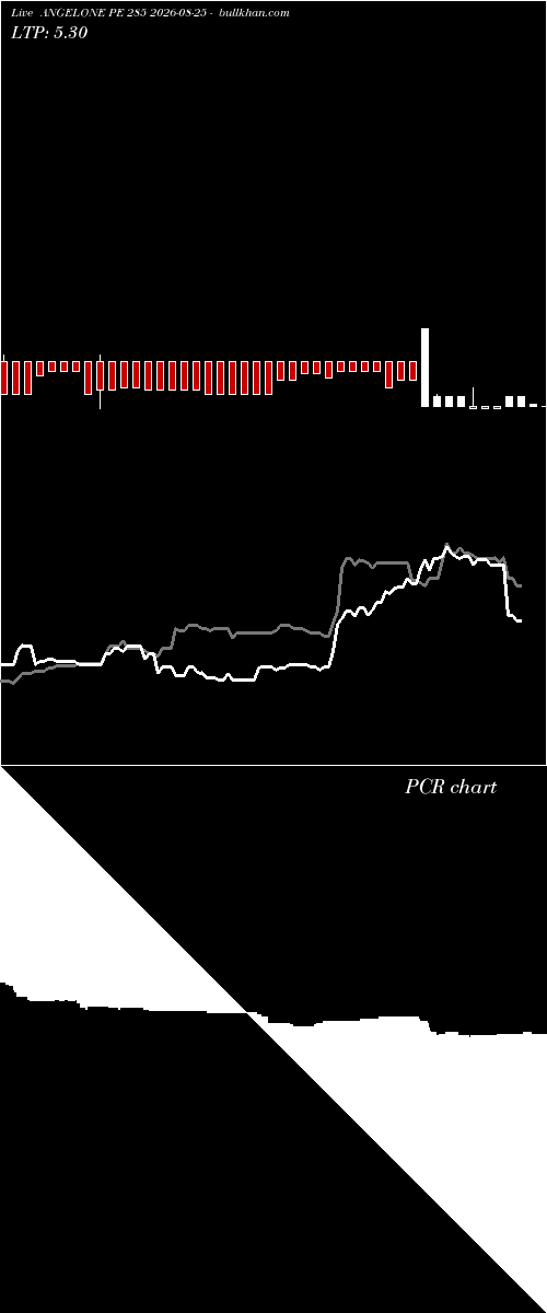  option chart ANGELONE PE 285 2026-08-25 