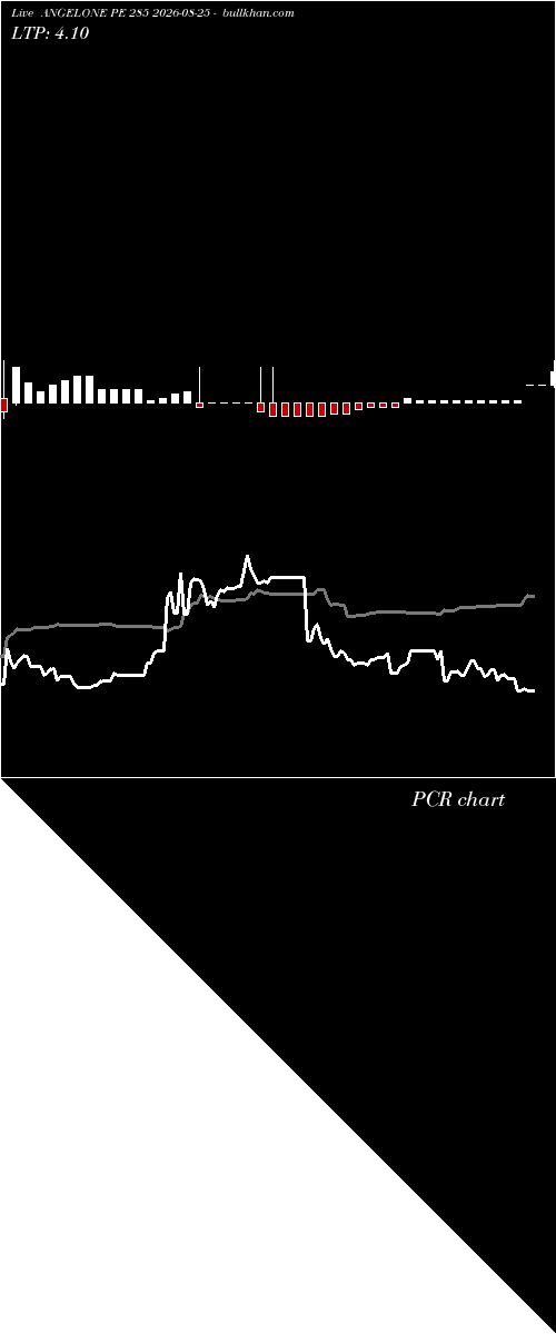  option chart ANGELONE PE 285 2026-08-25 