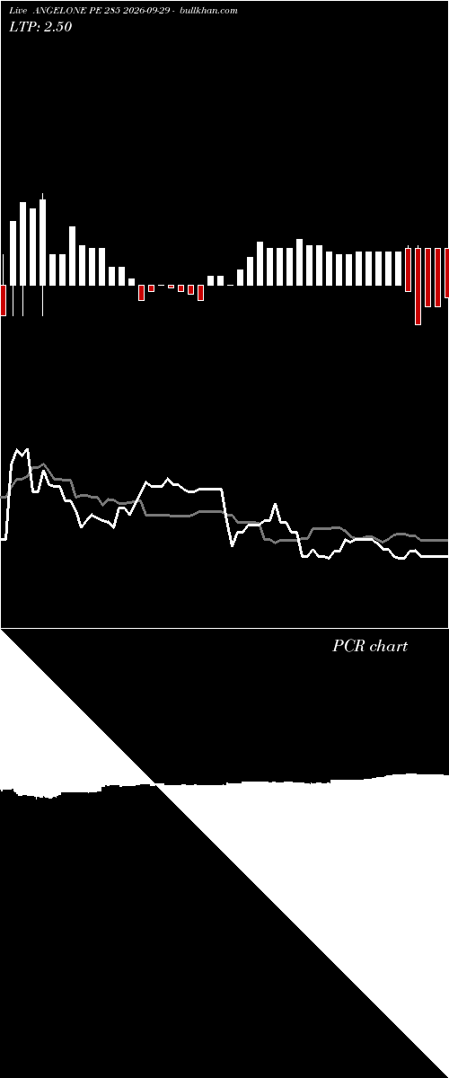  option chart ANGELONE PE 285 2026-09-29 