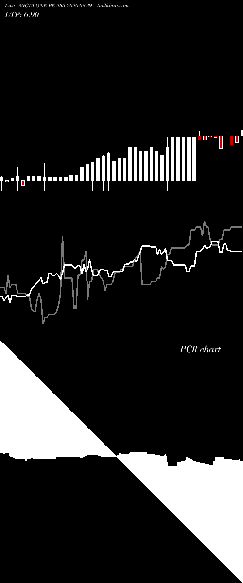  option chart ANGELONE PE 285 2026-09-29 