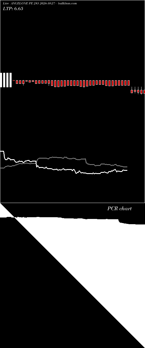  option chart ANGELONE PE 285 2026-10-27 