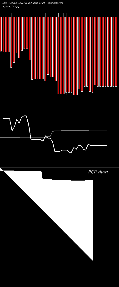  option chart ANGELONE PE 285 2026-11-23 