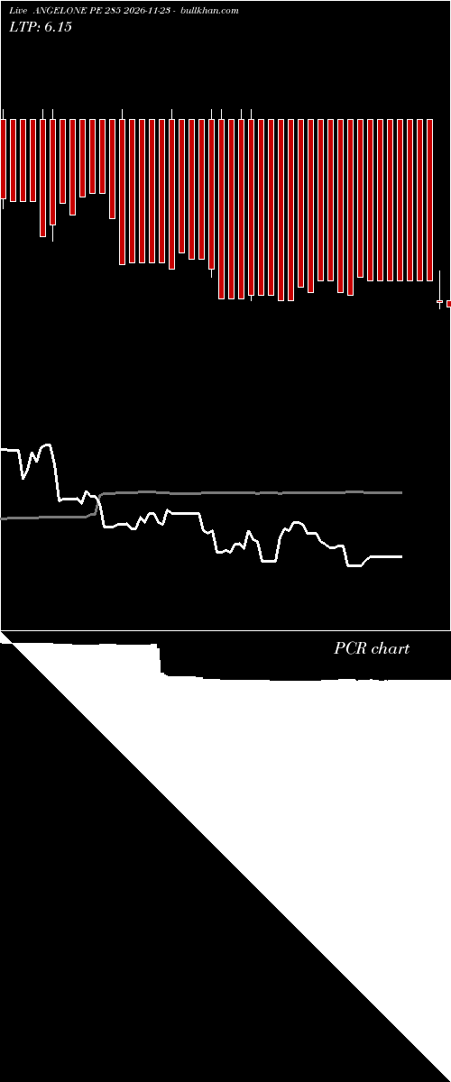  option chart ANGELONE PE 285 2026-11-23 