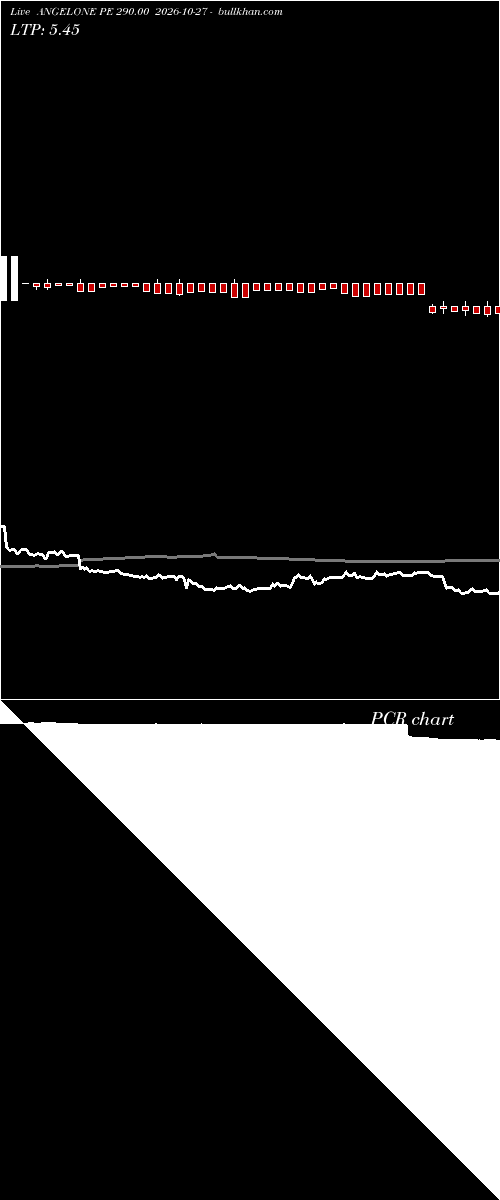  option chart ANGELONE PE 290.00 2026-10-27 