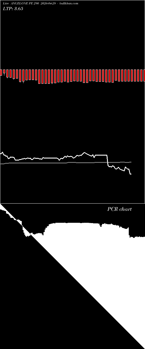  option chart ANGELONE PE 290 2026-04-28 