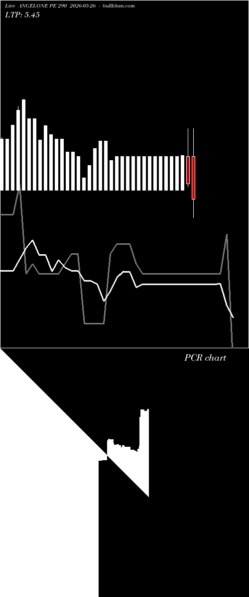  option chart ANGELONE PE 290 2026-05-26 