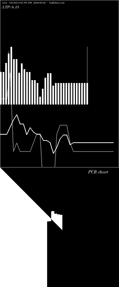  option chart ANGELONE PE 290 2026-05-26 