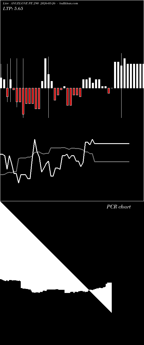  option chart ANGELONE PE 290 2026-05-26 