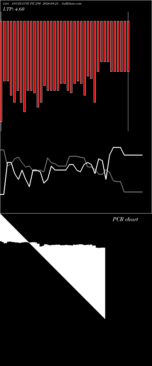  option chart ANGELONE PE 290 2026-08-25 