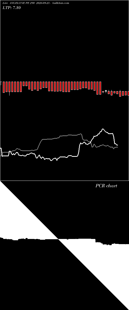  option chart ANGELONE PE 290 2026-08-25 