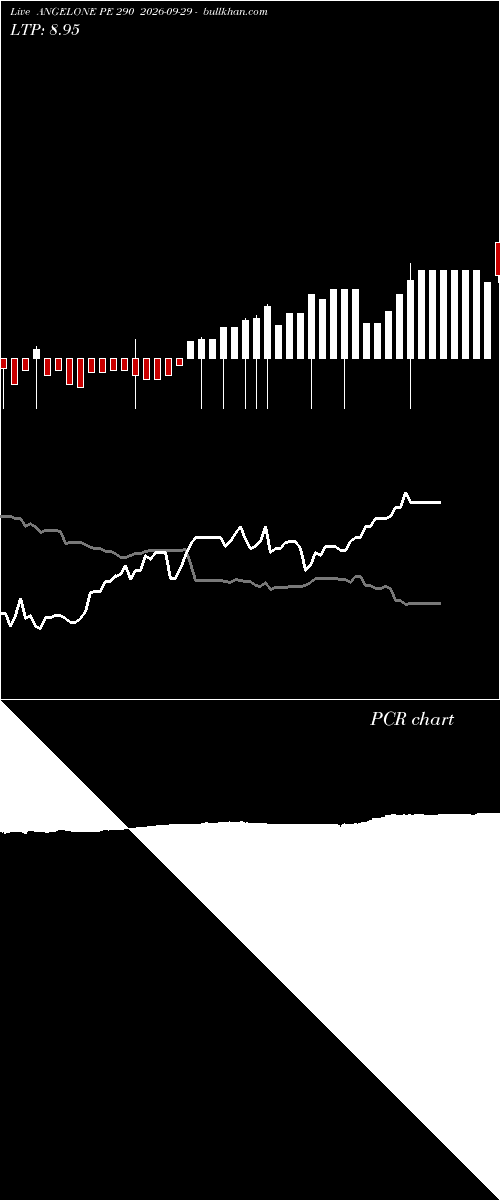  option chart ANGELONE PE 290 2026-09-29 