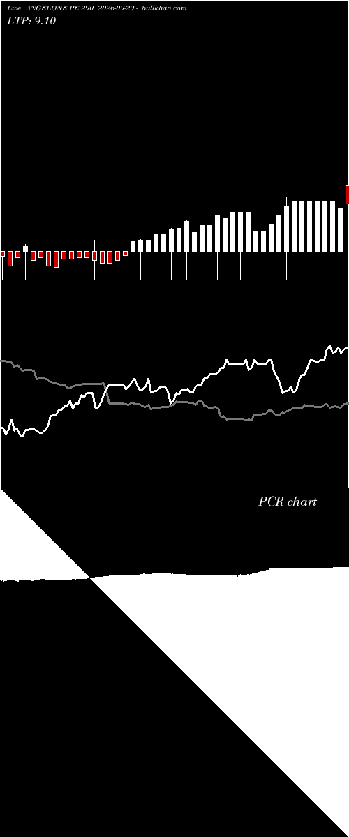  option chart ANGELONE PE 290 2026-09-29 