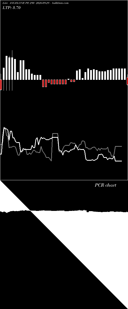  option chart ANGELONE PE 290 2026-09-29 