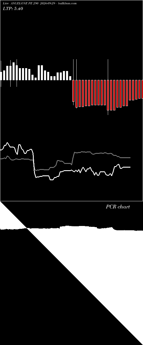  option chart ANGELONE PE 290 2026-09-29 