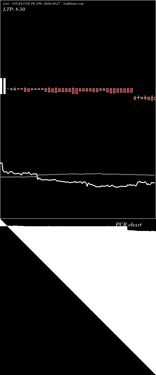  option chart ANGELONE PE 290 2026-10-27 
