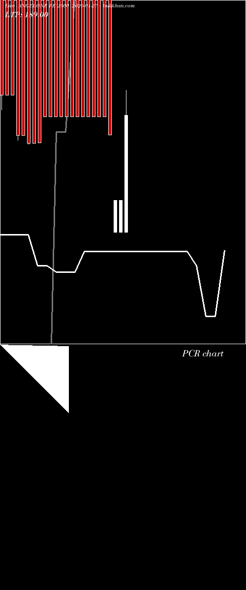  option chart ANGELONE PE 2900 2026-01-27 