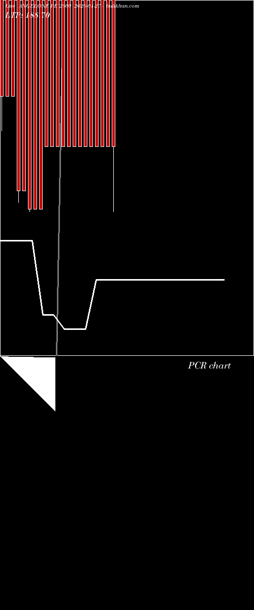  option chart ANGELONE PE 2900 2026-01-27 