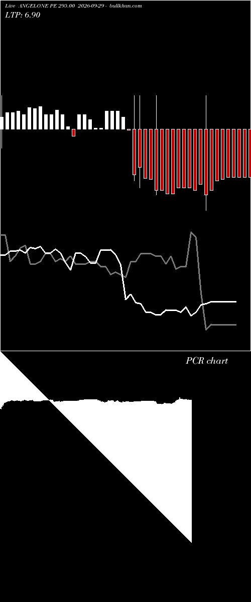  option chart ANGELONE PE 295.00 2026-09-29 