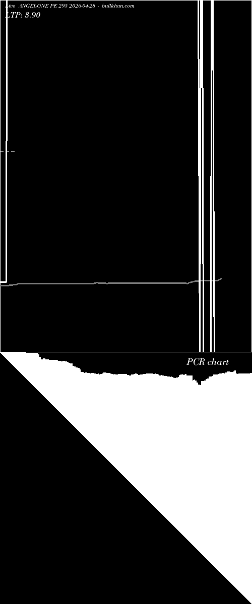  option chart ANGELONE PE 295 2026-04-28 