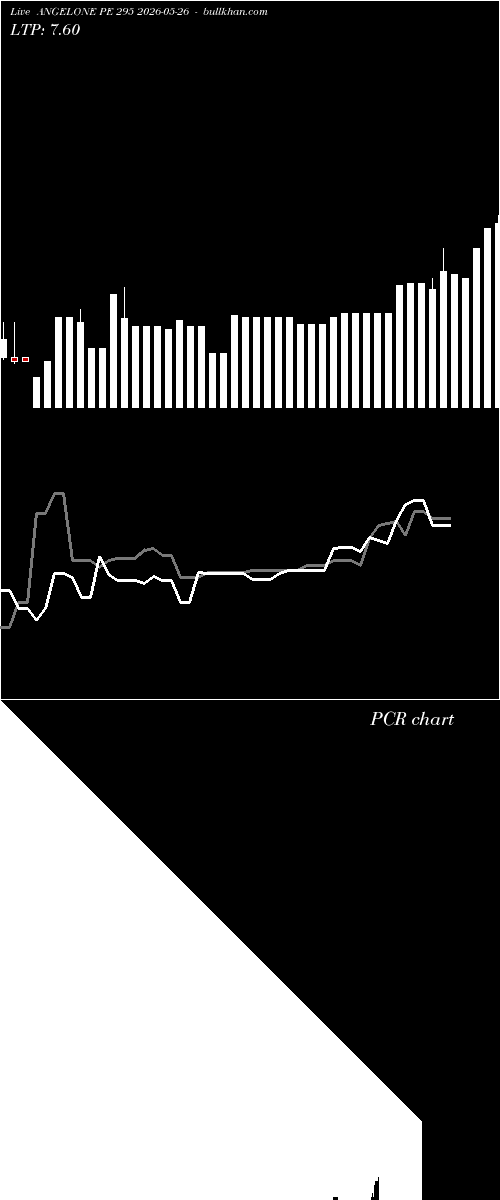  option chart ANGELONE PE 295 2026-05-26 