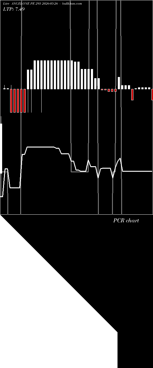  option chart ANGELONE PE 295 2026-05-26 