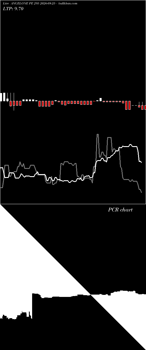  option chart ANGELONE PE 295 2026-08-25 