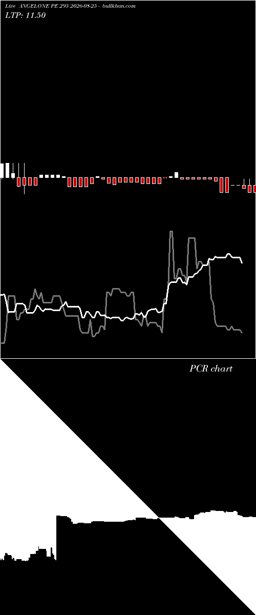  option chart ANGELONE PE 295 2026-08-25 