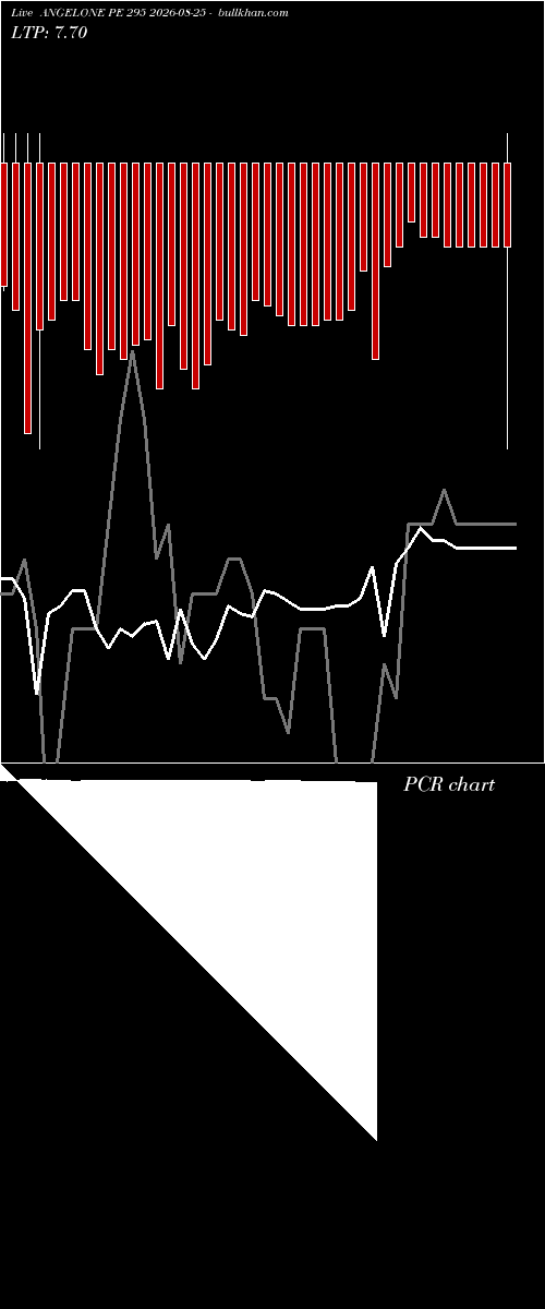  option chart ANGELONE PE 295 2026-08-25 