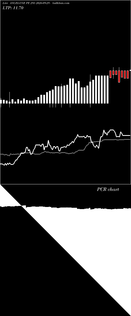  option chart ANGELONE PE 295 2026-09-29 