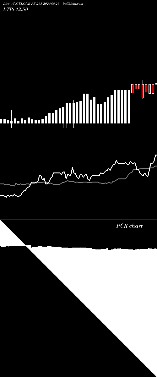  option chart ANGELONE PE 295 2026-09-29 