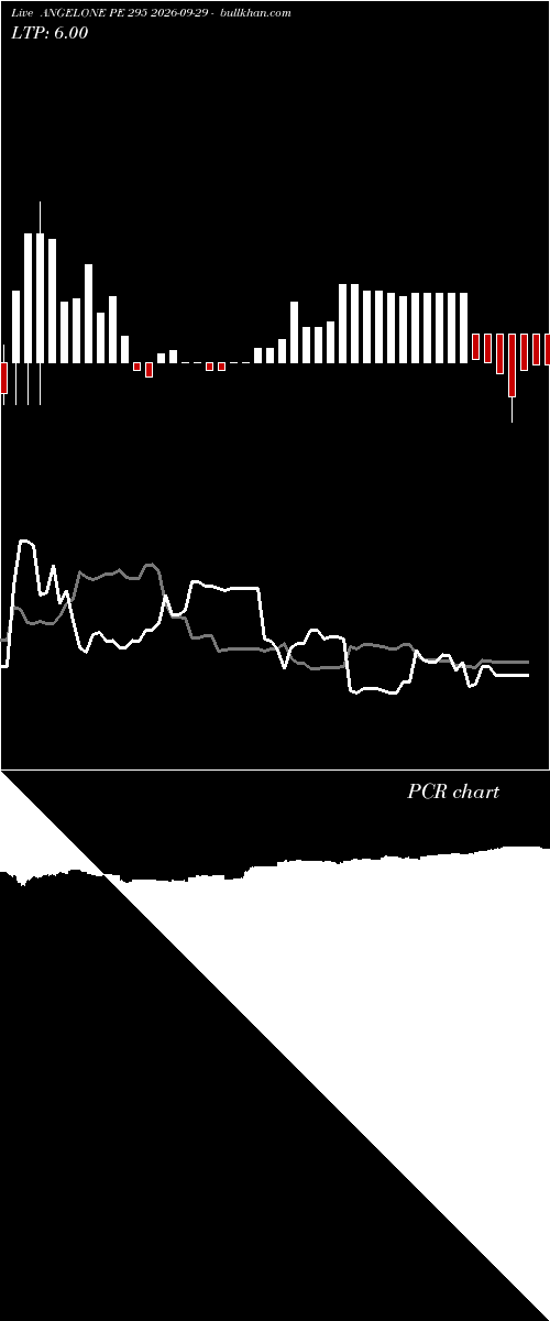  option chart ANGELONE PE 295 2026-09-29 