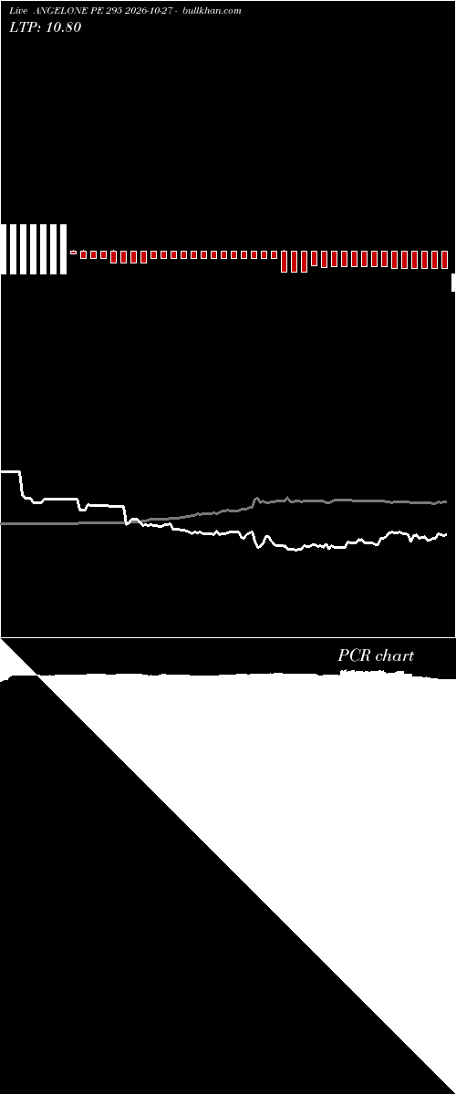  option chart ANGELONE PE 295 2026-10-27 