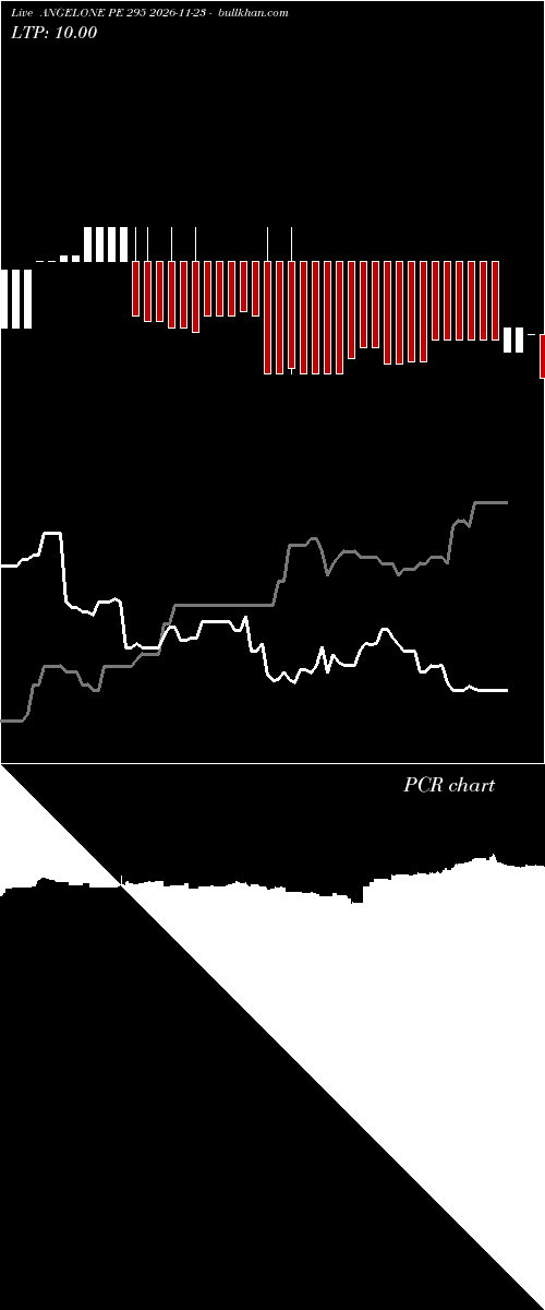  option chart ANGELONE PE 295 2026-11-23 