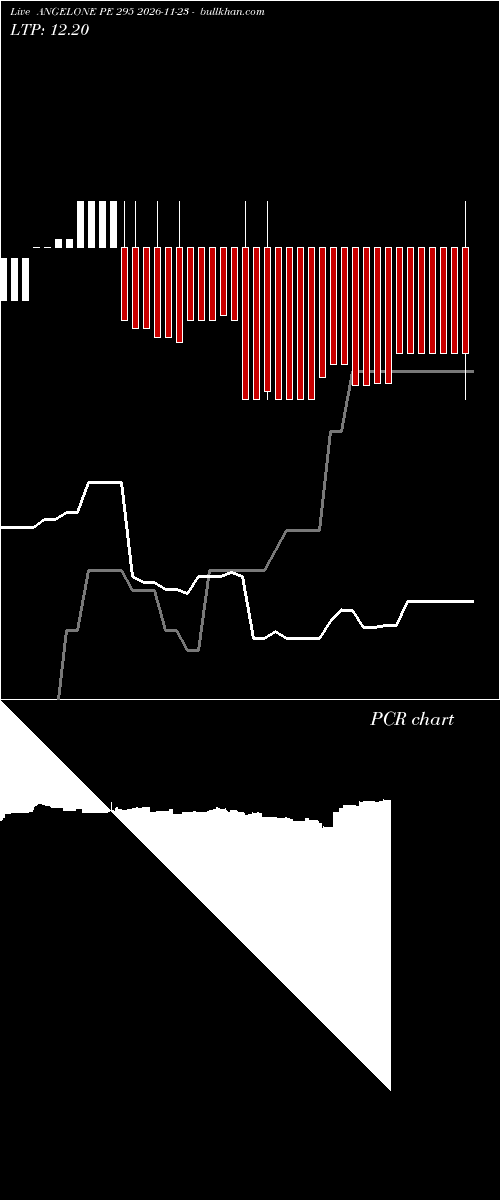  option chart ANGELONE PE 295 2026-11-23 