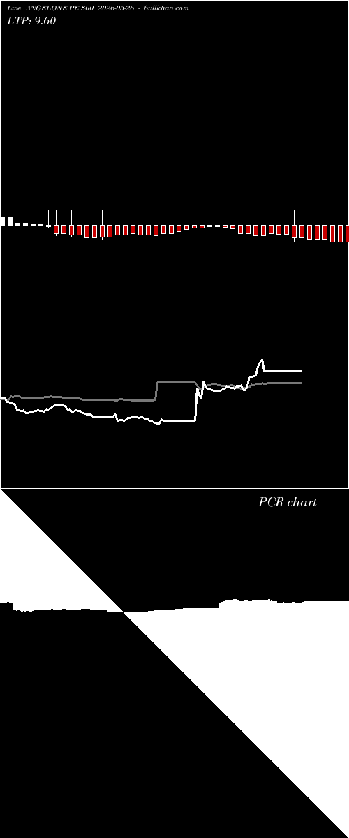  option chart ANGELONE PE 300 2026-05-26 
