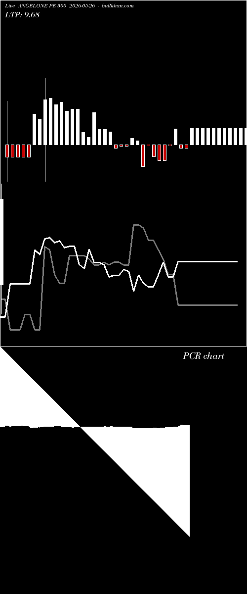  option chart ANGELONE PE 300 2026-05-26 