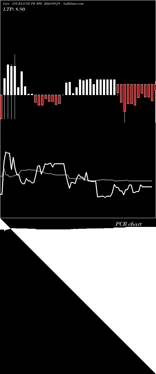  option chart ANGELONE PE 300 2026-09-29 